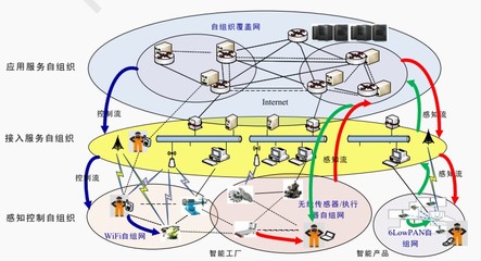 科研項目網絡服務 數字化時代下的學術協作與創新平臺