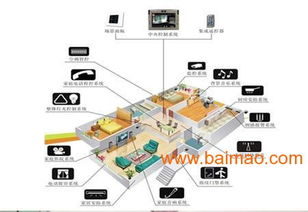 淮南觸摸、聲控與遙控開關 一站式了解生產廠家、價格與網絡服務
